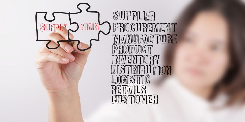 Supply Chain Management – das Lieferketten-Management