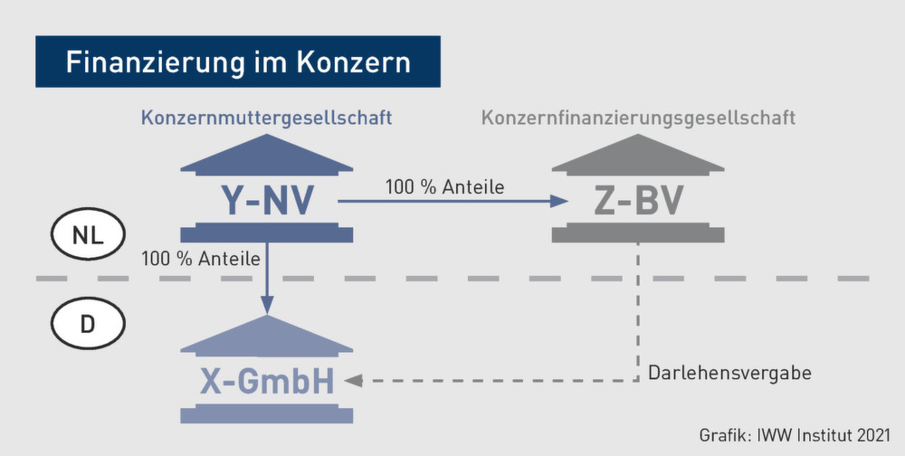 Erfahren Sie, was ein verbundenes Unternehmen ist Erfahren Sie, was ein verbundenes Unternehmen ist