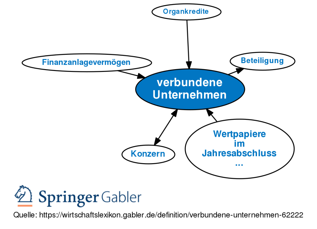 Erfahren Sie, was ein verbundenes Unternehmen ist Erfahren Sie, was ein verbundenes Unternehmen ist