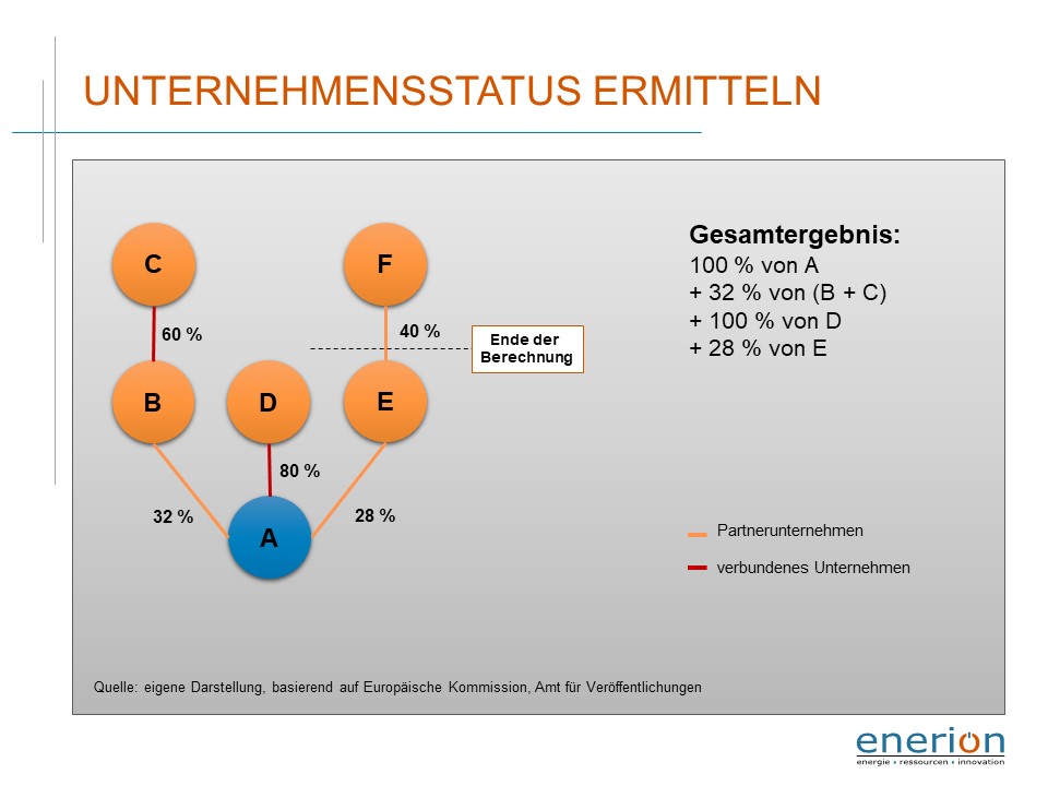 Erfahren Sie, was ein verbundenes Unternehmen ist Erfahren Sie, was ein verbundenes Unternehmen ist