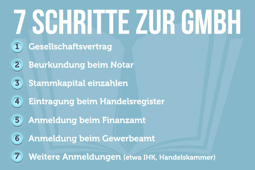Schritt für Schritt: Wie kann man eine Firma gründen?
