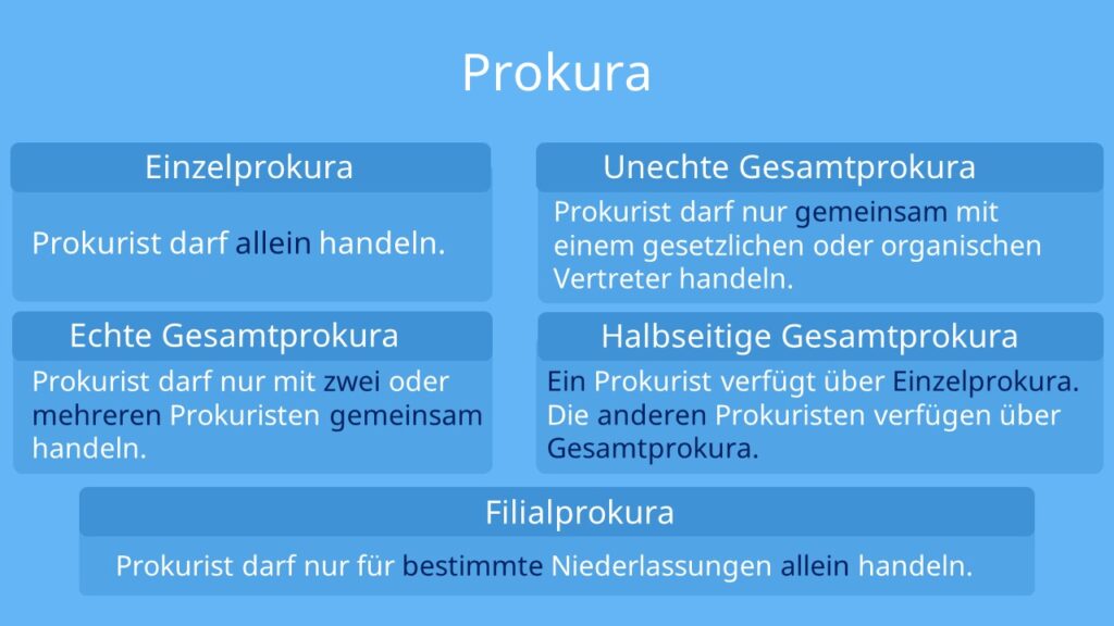 Was ist die Rolle eines Prokuristen in einer Firma? Was ist die Rolle eines Prokuristen in einer Firma?