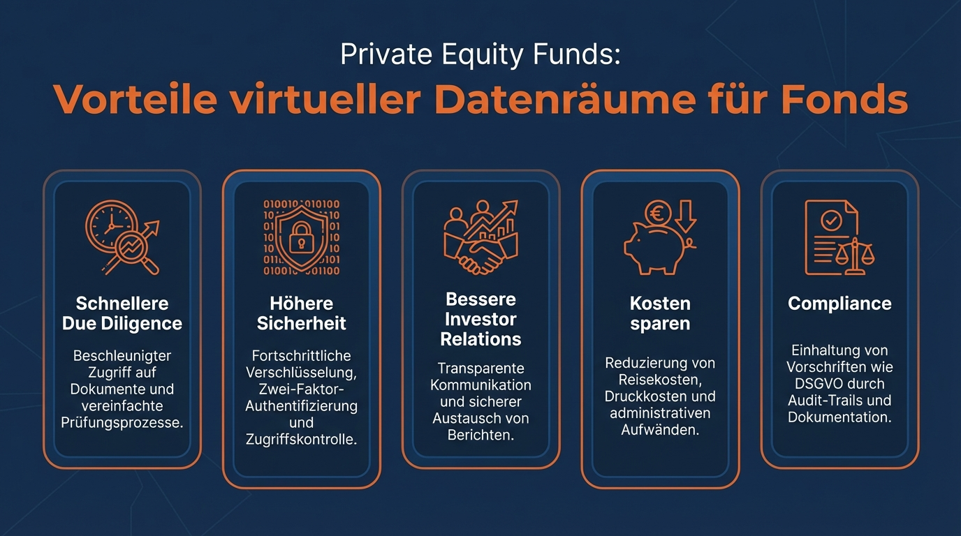 Virtueller Datenraum für Fonds & Investoren: Sichere Finanztransaktionen