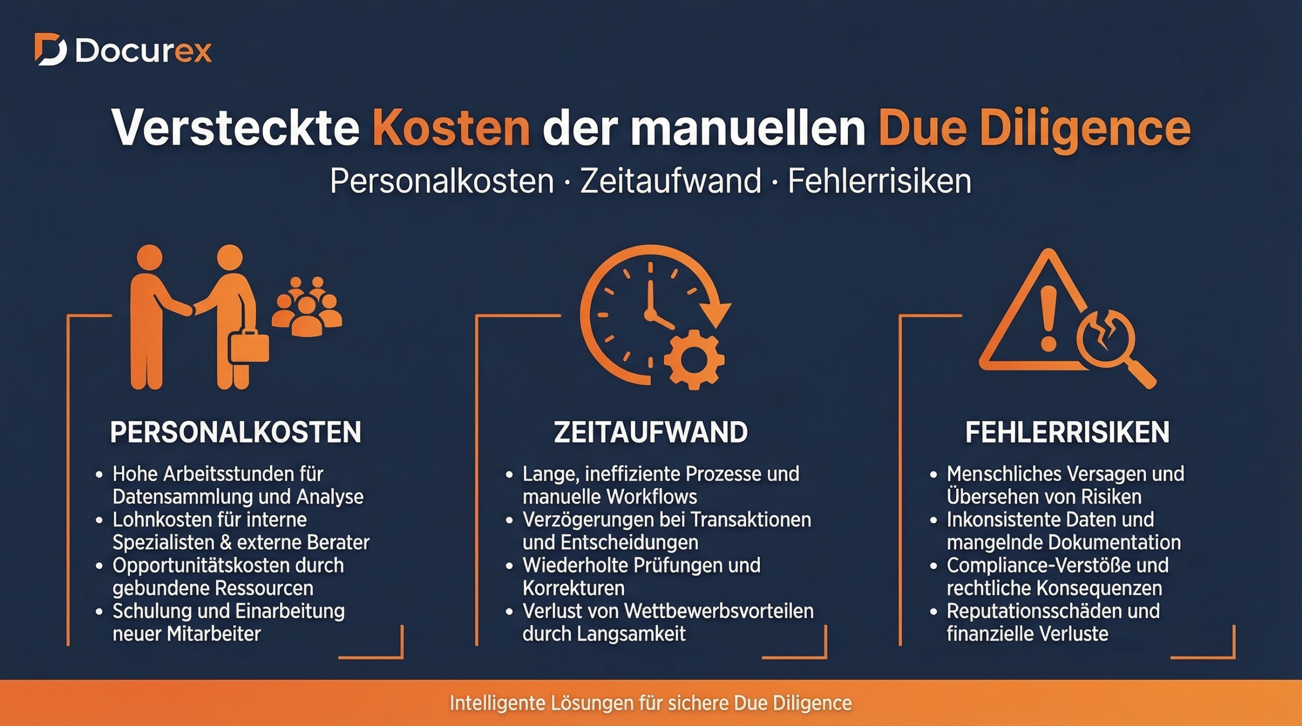 Due Diligence Kosten manuell: Die wahren Kosten 2026