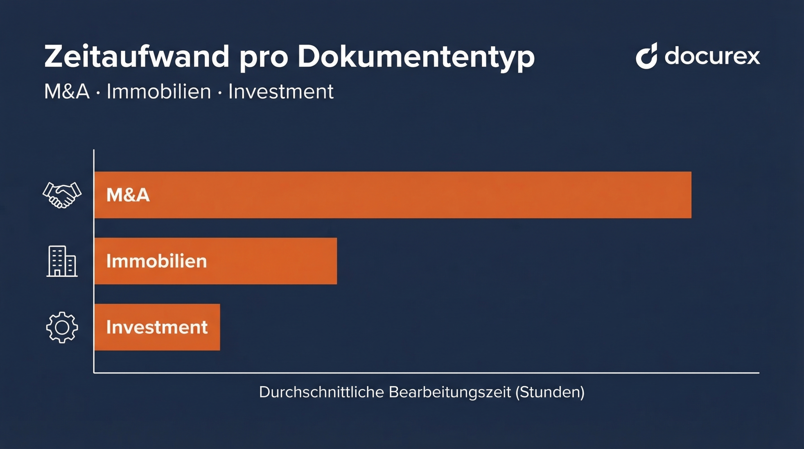 Due Diligence Kosten manuell: Die wahren Kosten 2026 3 Dokumenttypen Due Diligence Vergleich: Due Diligence Kosten manuell