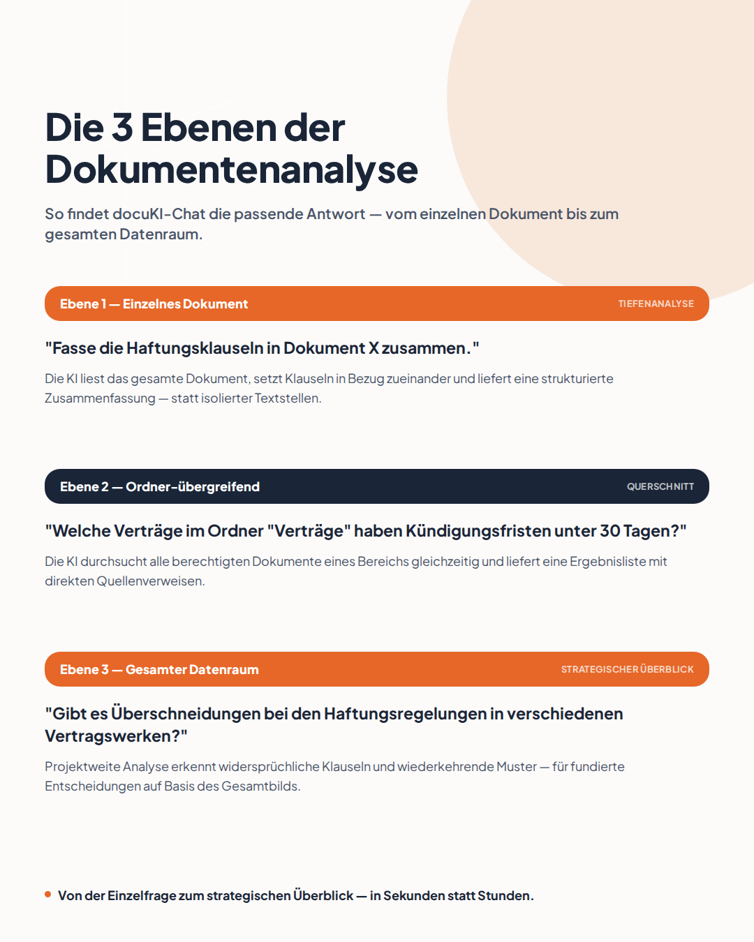 docuKI-Chat: So revolutioniert KI die Dokumentenanalyse in Ihrem Datenraum 1 KI Datenraum Chat