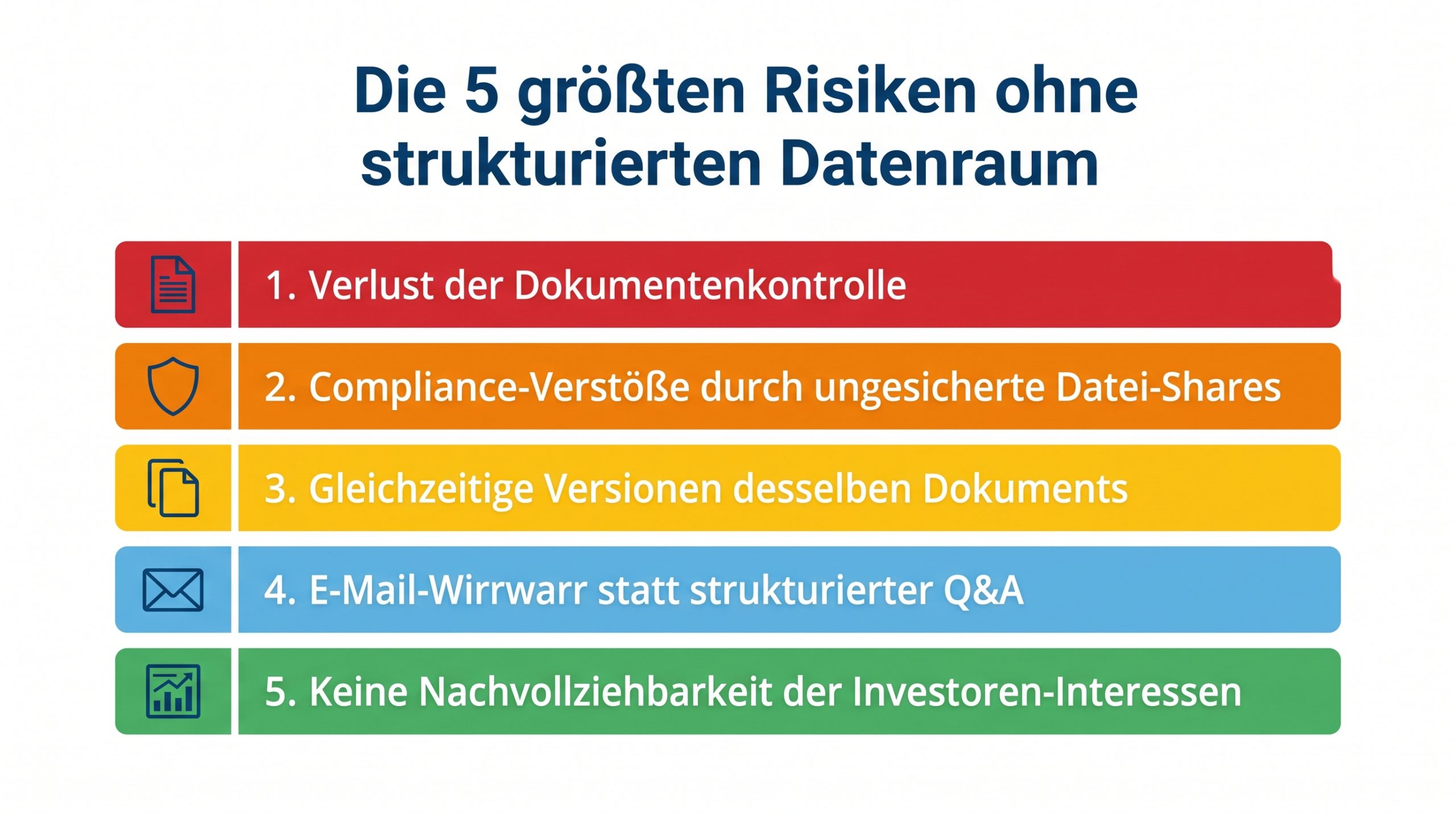 Multi-Party-M&A-Deals: So managen Sie Stakeholder-Zugriff ohne Datenchaos 1 Infografik: Die 5 größten Risiken ohne strukturierten Datenraum