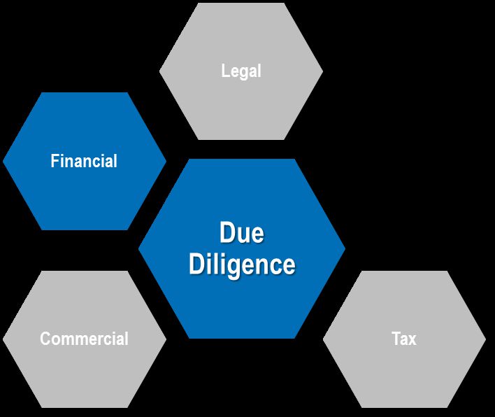 ... Due Diligence, die Commercial Due Diligence, die Tax Due Diligence und